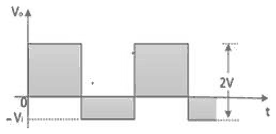 Output Vo versus t: square wave swinging from above zero down to -Vi, 2V peak to peak