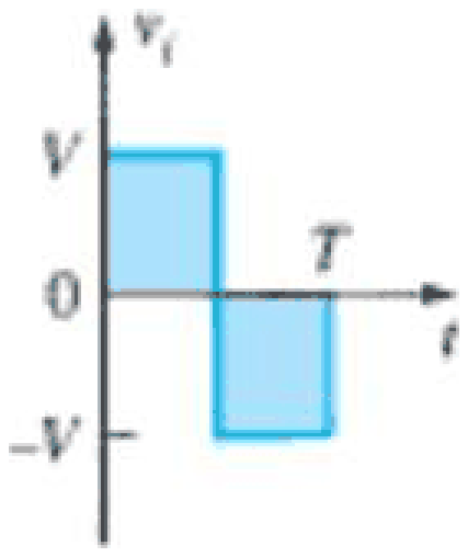 Input waveform Vi: a square wave that is +V for the first half period and -V for the second half period of T