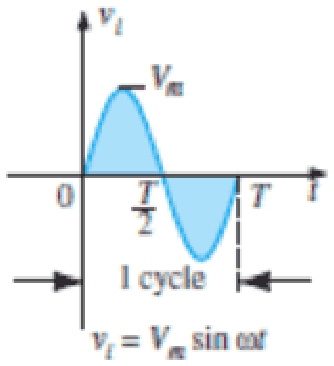 Input waveform Vi equals Vm sin(omega t), shown for one cycle from 0 to T with T/2 marked