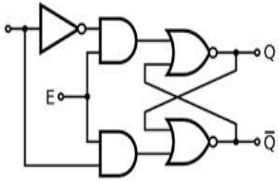 Flip flop made of four NAND gates with an inverter on the data input, an enable input E, and cross-coupled outputs Q and Q-bar