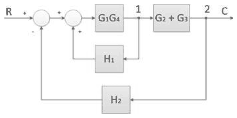 Two-loop diagram: G1G4 then G2+G3, inner feedback H1 around G1G4, outer feedback H2