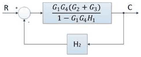 Single block G1G4(G2+G3)/(1-G1G4H1) with feedback H2