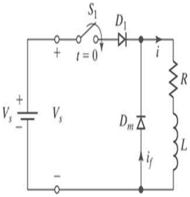 Circuit: a DC source Vs, a switch S1 closing at t = 0 and a diode D1 in series with a load R and L, with a freewheeling diode Dm across the load and load current i