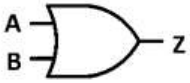 Logic gate symbol with two inputs A and B and one output Z, drawn with a curved back and a pointed front and no inversion bubble