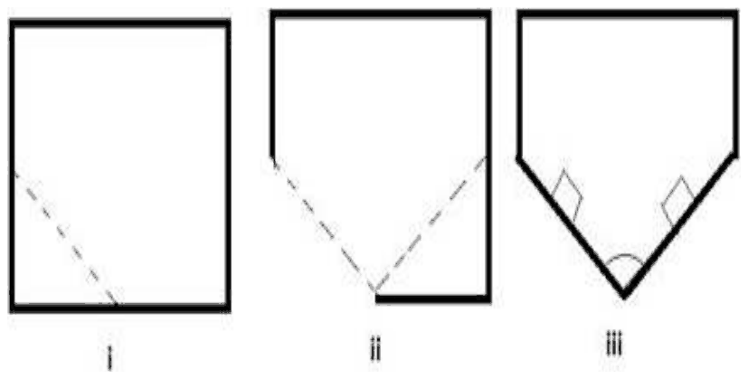 Paper folded twice along dashed lines and then cut, figures i, ii and iii