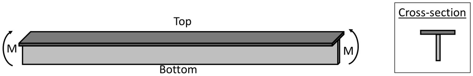 Beam bent by equal end moments M, labelled Top and Bottom; its cross-section is a T with the flange at the top and the web below
