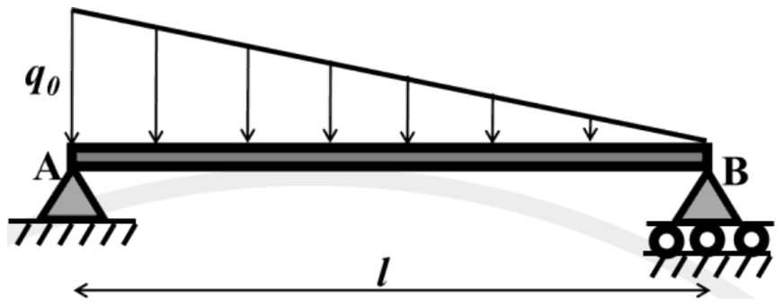 Beam AB of length l on a pin support at A and a roller support at B, carrying a downward distributed load that falls linearly from q0 at A to zero at B
