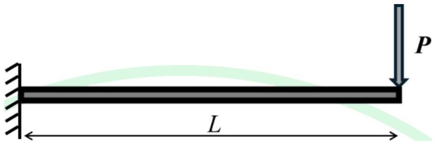 Horizontal cantilever beam of length L fixed at its left end with a downward force P at its free right end