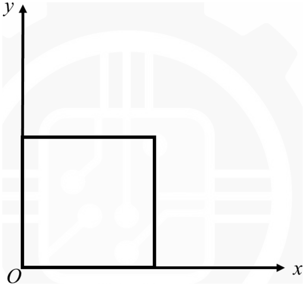 Unit square with one corner at the origin O and two sides along the x and y axes