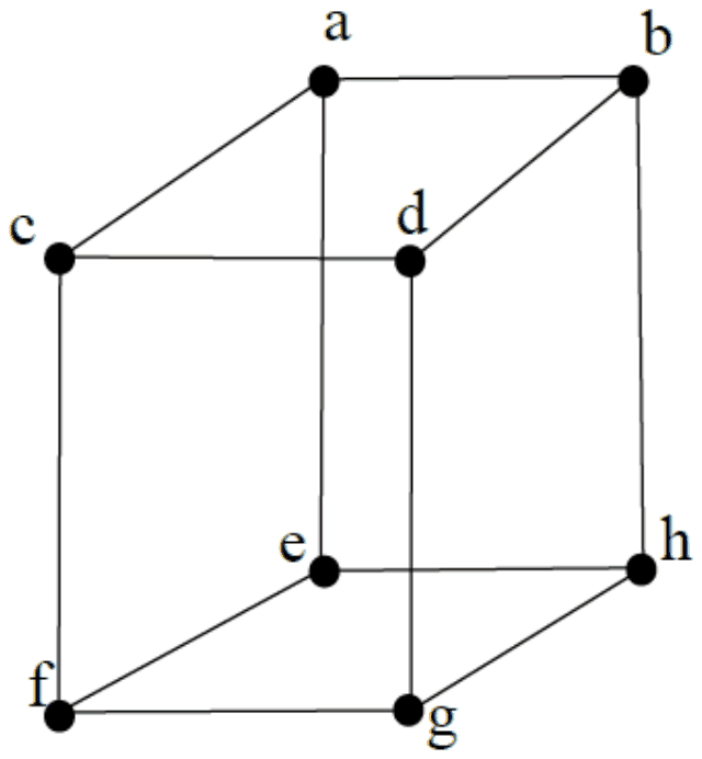 A cube with top corners a, b, c, d and bottom corners e, h, f, g; a above e, b above h, c above f and d above g