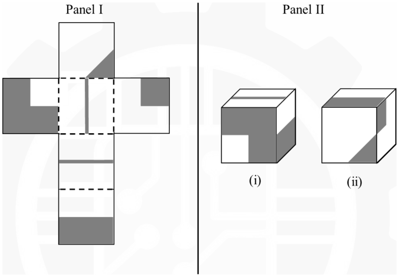 Panel I: a cross-shaped net of six squares with shaded parts and dashed fold lines. Panel II: two shaded cubes labelled (i) and (ii)