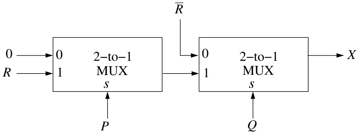 Two cascaded 2-to-1 multiplexers: the first has input 0 tied to 0, input 1 connected to R and select line P; its output feeds input 1 of the second, whose input 0 is R-bar and whose select line is Q; the output of the second MUX is X
