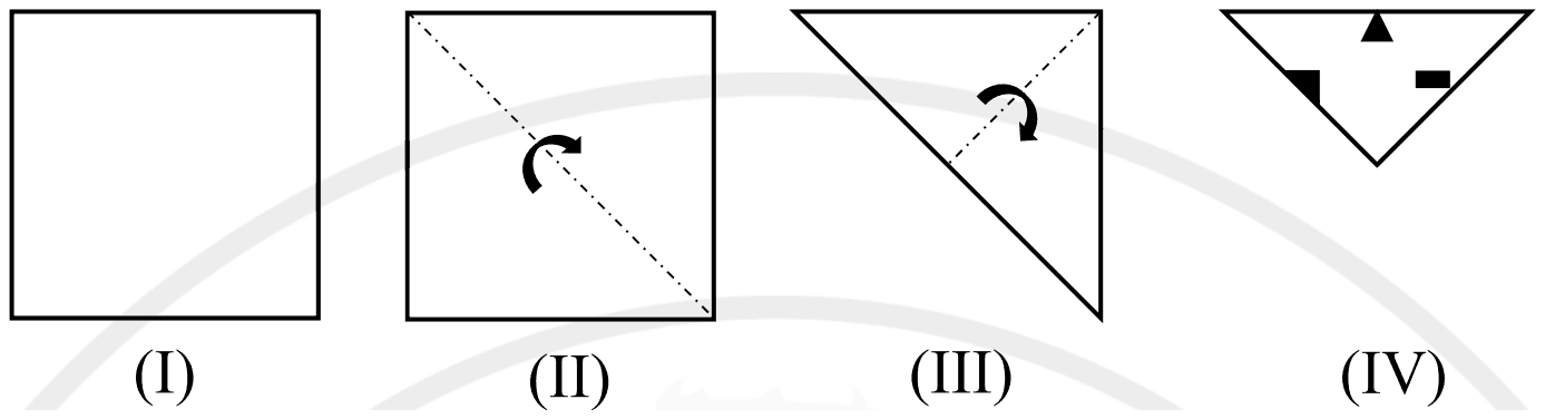 (I) a square; (II) folded along the diagonal from top-left to bottom-right; (III) the triangle folded again from its right-angle corner to the middle of the long side; (IV) the result, point down, with a triangle cut at the top centre and small cuts on the two slanting edges