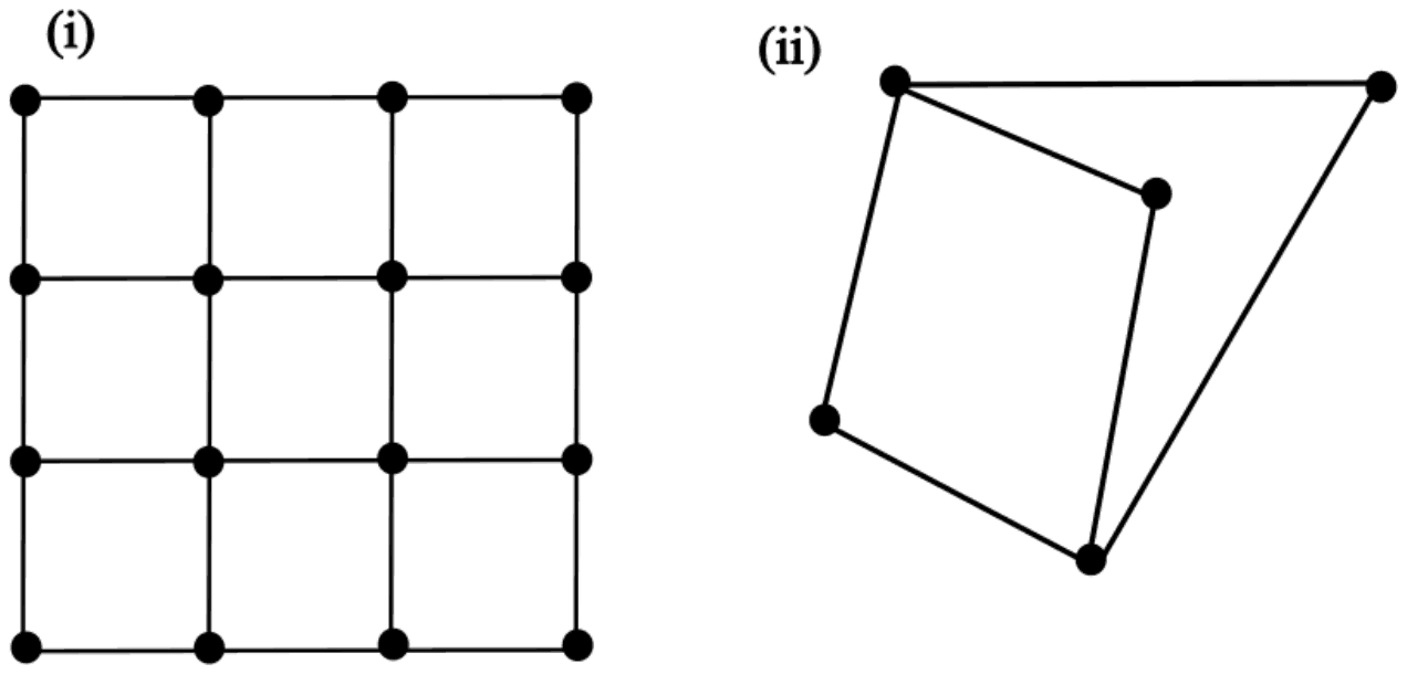 Figure (i): 16 cities in a 4 by 4 square grid, each joined to its horizontal and vertical neighbours. Figure (ii): 5 cities; the top-left city is joined to three others, the bottom city to three others, and the remaining three cities have two highways each