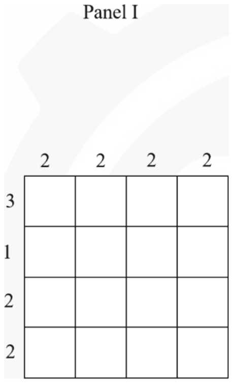An empty 4 by 4 grid with column totals 2, 2, 2, 2 on top and row totals 3, 1, 2, 2 on the left