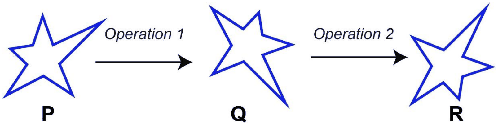 Three five-pointed stars, each with one long arm: P with the long arm to the upper right, Operation 1 giving Q with it to the lower right, Operation 2 giving R with it to the upper right