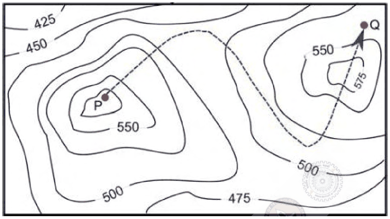 Contour map with two hills; a dashed path runs from P near the top of the left hill, through the low ground between them, across the top of the right hill to Q