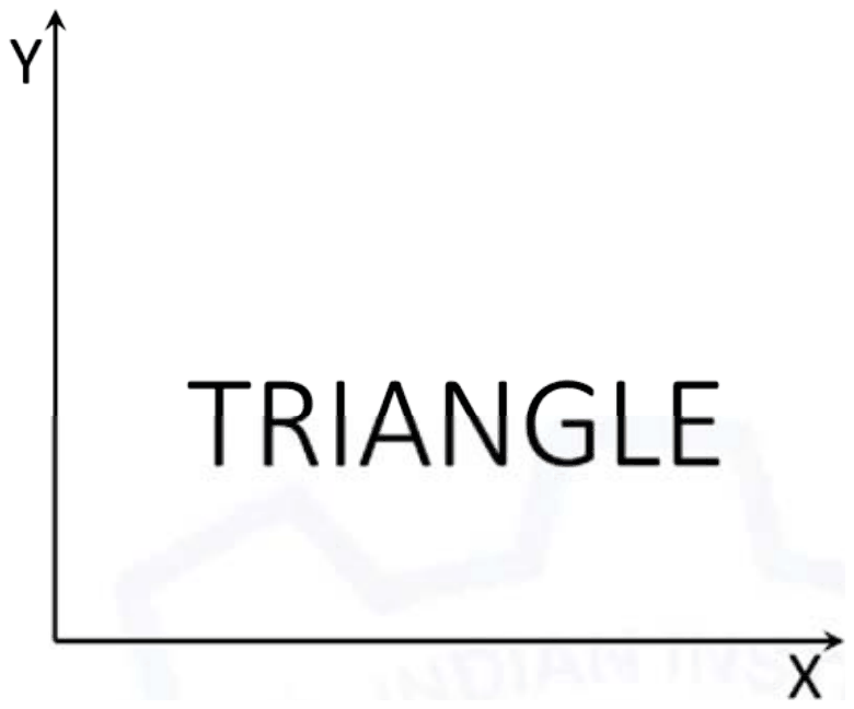 The word TRIANGLE written upright above the x-axis, with the y-axis on its left