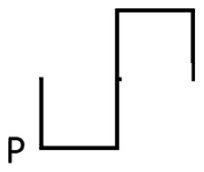 Path starting with a segment above P, then right, up, right, down