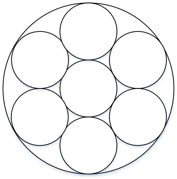 Cross-section: seven equal circles, one at the centre and six around it, packed inside a larger circle that touches the outer six