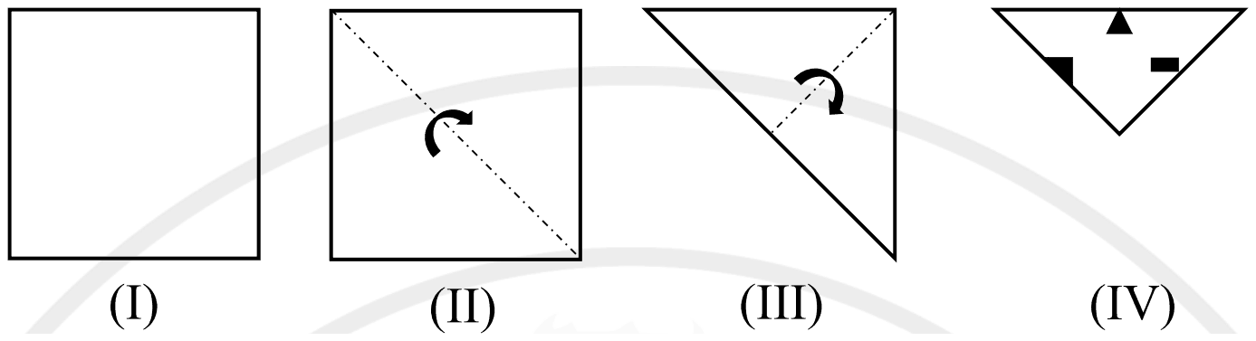 (I) a square; (II) folded along the diagonal from top-left to bottom-right; (III) the triangle folded again along its axis; (IV) the small triangle with a triangle cut on its top edge, a square cut on its left edge and a bar cut on its right