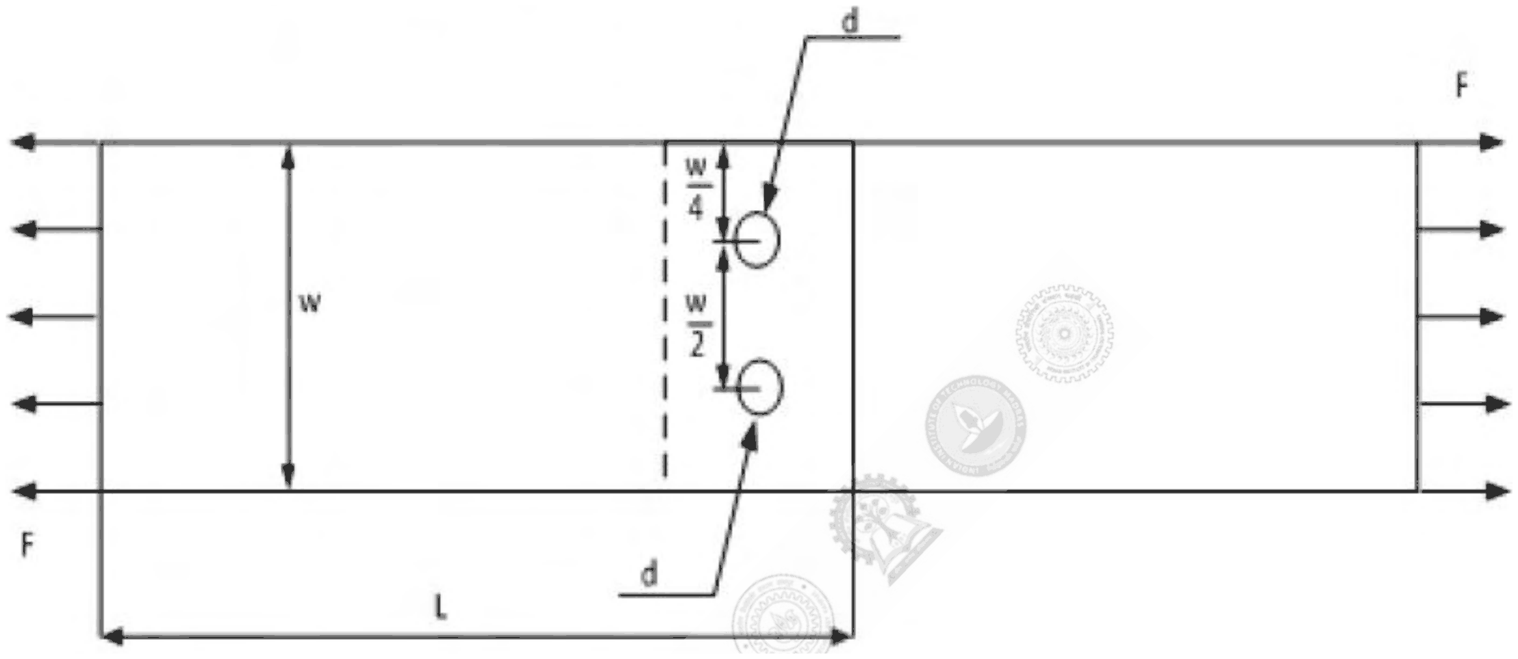 Two plates of width W overlap over a length L and are joined by two rivets of diameter d in one row across the width, W/4 from the edge and W/2 apart; each plate is pulled by F