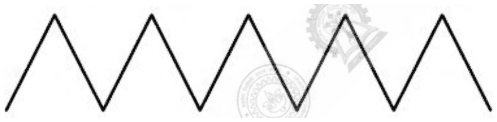 Surface roughness profile drawn as a regular zigzag of identical triangular peaks and valleys
