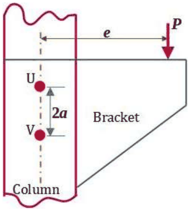 Bracket fixed to a column by rivets U and V one above the other, 2a apart; a downward load P acts at horizontal distance e from the rivet line