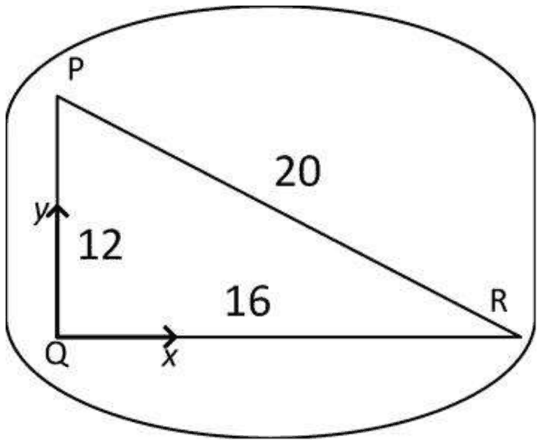 Rigid body outline containing a right triangle PQR with the right angle at Q; Q is the origin with x to the right and y upward, P is 12 above Q, R is 16 to the right of Q and PR = 20