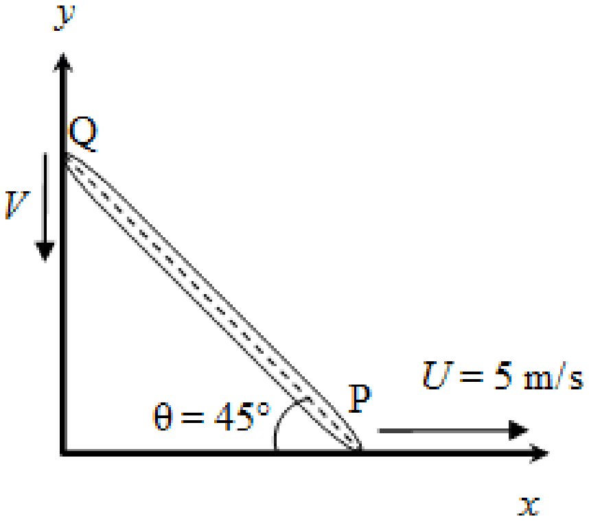 Rod PQ with end Q on a vertical wall (y axis) moving down with velocity V and end P on the floor (x axis) moving right with U = 5 m/s; the rod makes theta = 45 degrees with the floor at P