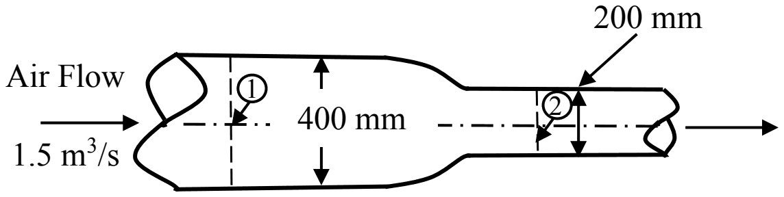 Pipe carrying air flow of 1.5 cubic metres per second from left to right, narrowing from section 1 of diameter 400 mm to section 2 of diameter 200 mm