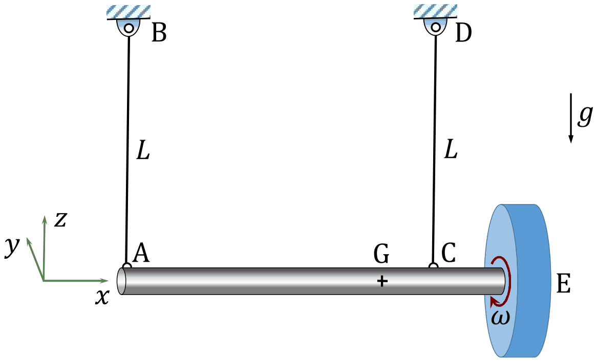 Horizontal shaft AE along the x axis, hung from fixed points B and D by vertical strings AB and CD of length L. G lies between A and C, close to C. The disc at end E spins at omega about x. z points up, g acts downward