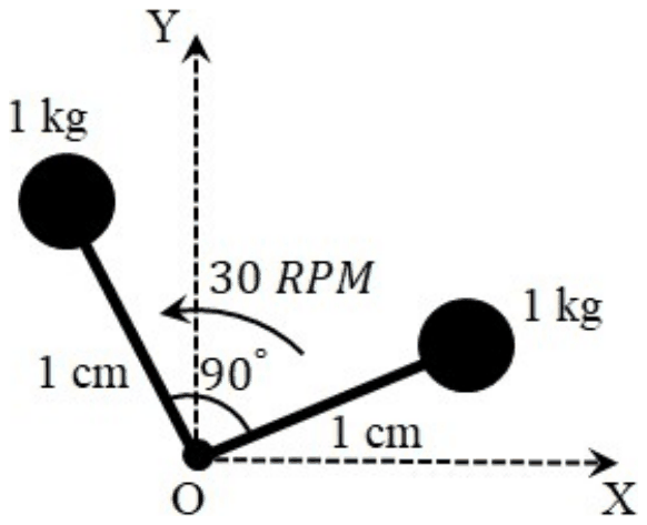 Two 1 kg masses on 1 cm rods from O, the rods 90 degrees apart, one just above the X axis and one to the upper left of the Y axis; the body turns counter-clockwise at 30 RPM