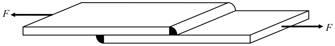 Two overlapping plates pulled apart by equal and opposite forces F, joined by a transverse fillet weld along the edge of each plate