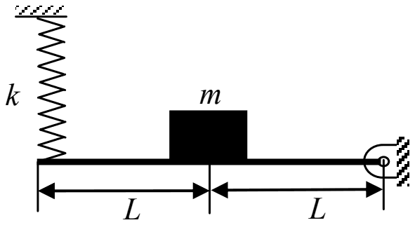 A horizontal rod hinged at its right end and hung from a vertical spring k at its left end, with the mass m at its midpoint, a distance L from each end