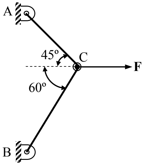 Members AC and BC meet at joint C, where a horizontal force F acts to the right. Both are hinged to a wall on the left: AC rises at 45 degrees to the horizontal and BC falls at 60 degrees