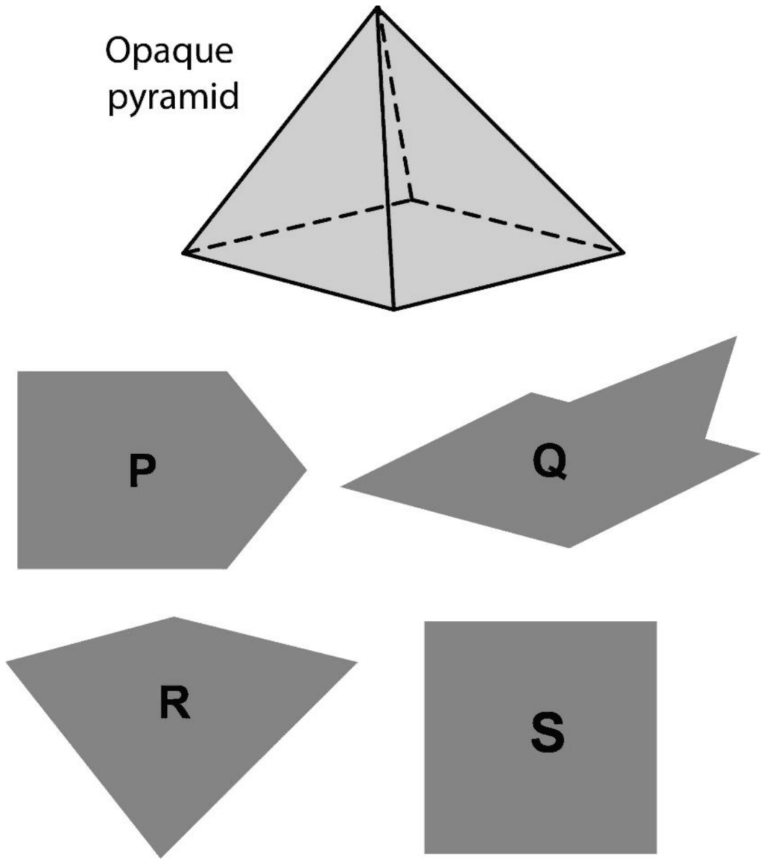 An opaque square-based pyramid, and four grey shadow outlines labelled P, Q, R and S