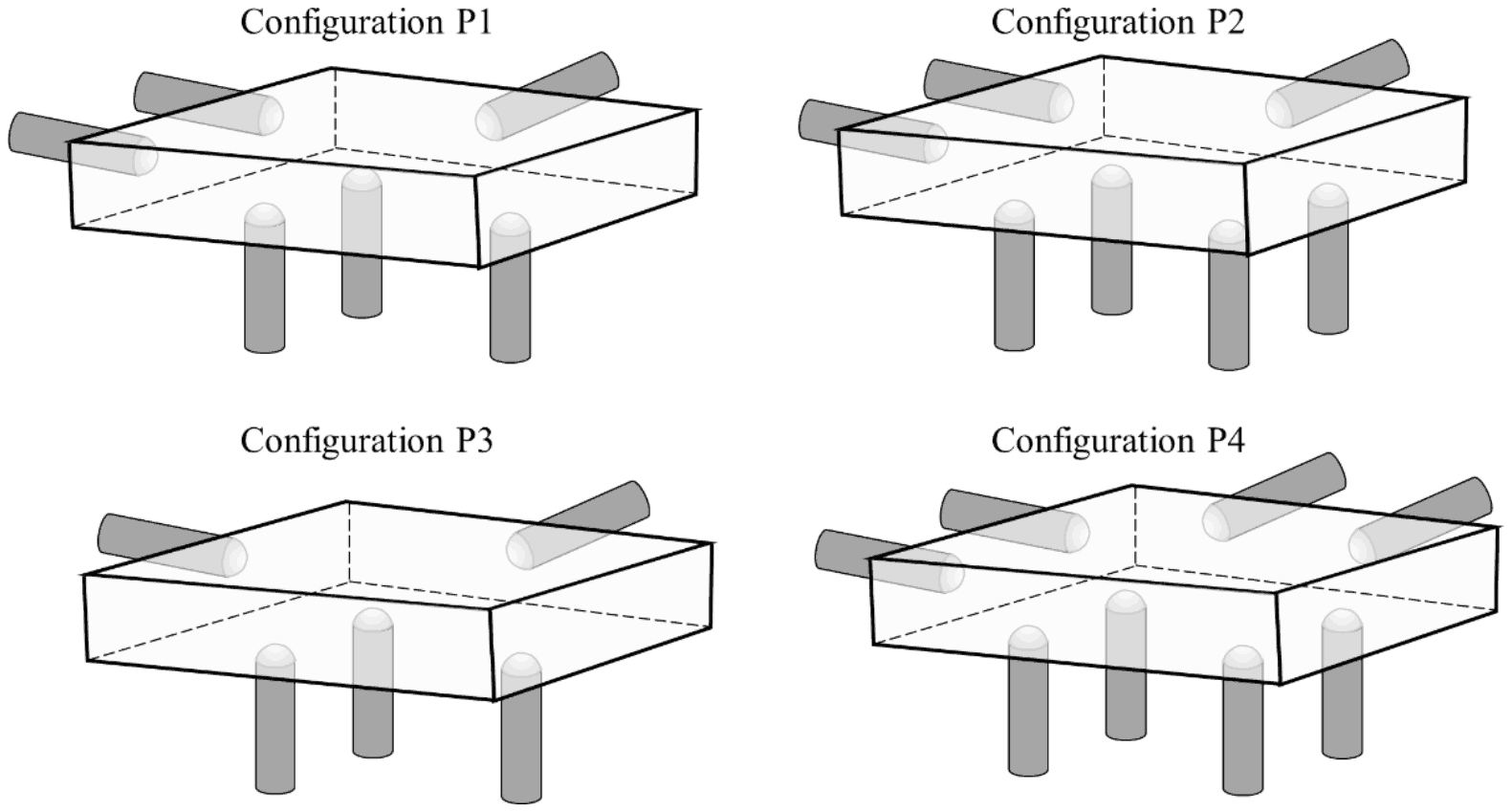 Four drawings of a cuboid resting on locating pins, labelled Configuration P1, P2, P3 and P4