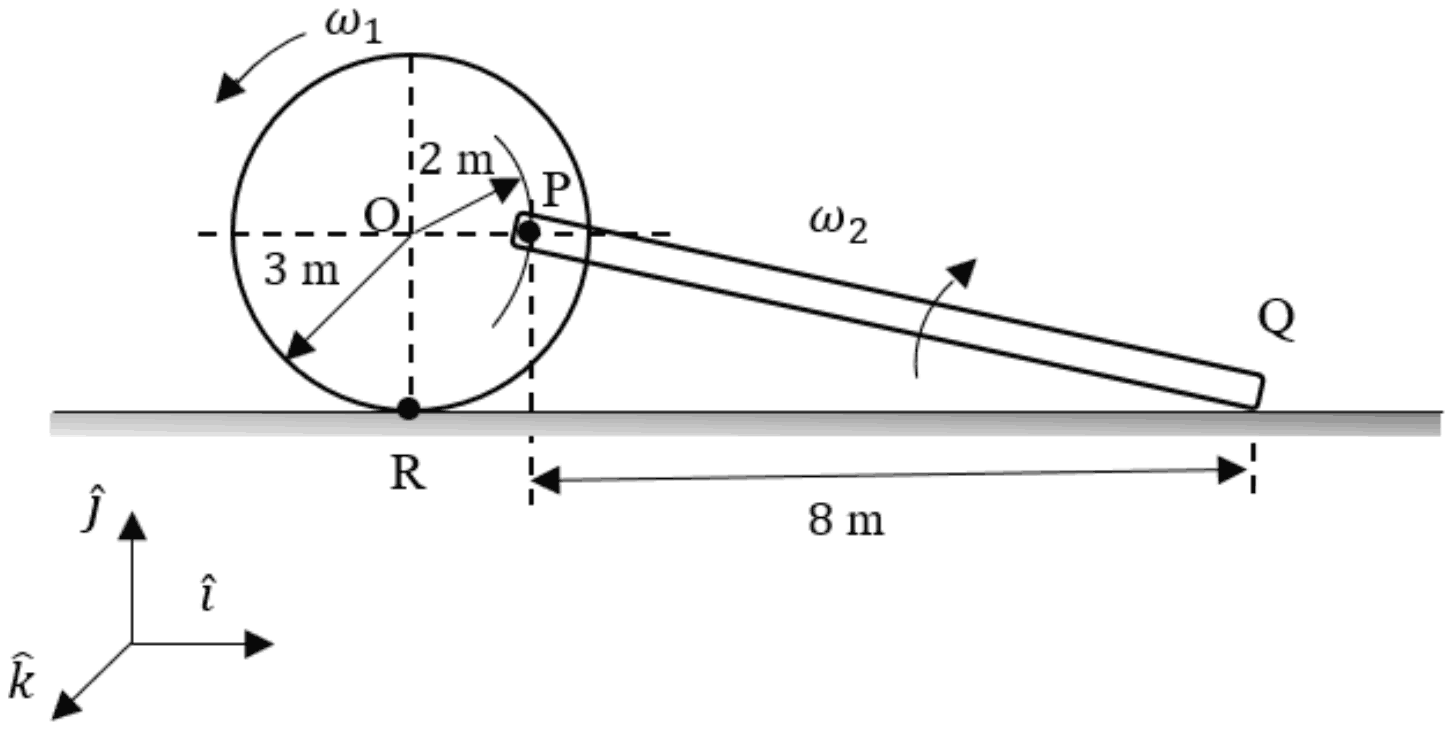 Wheel of radius 3 m with centre O touching the floor at R; P lies 2 m from O on the horizontal through O; bar PQ runs to Q on the floor, 8 m horizontally beyond P