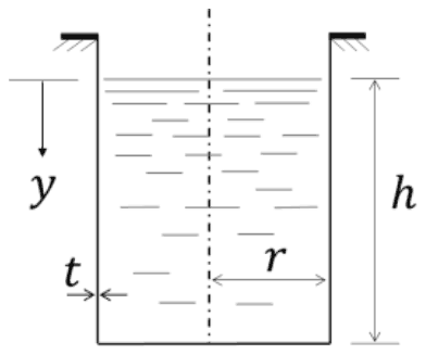 Open-top cylindrical vessel hung from its brim, liquid of depth h, with y measured downward from the liquid surface