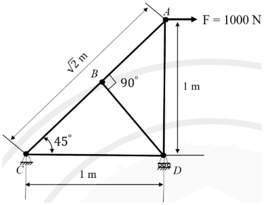 Truss CDA: CD horizontal 1 m with pin at C and roller at D, DA vertical 1 m, CA inclined at 45 degrees; B on CA joined to D by a member perpendicular to CA; horizontal force 1000 N at A