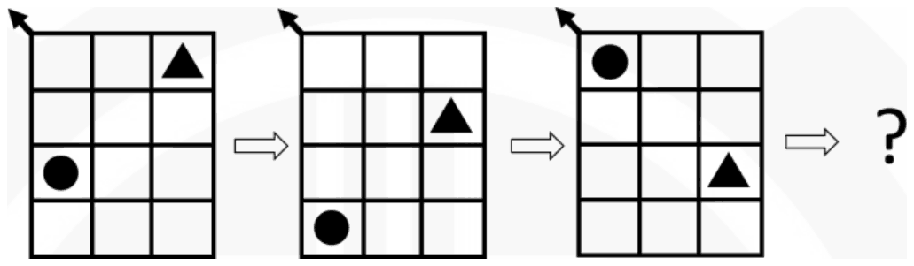 Three 3 by 4 grids in sequence, each with a black circle in the first column and a black triangle in the third column, followed by a question mark