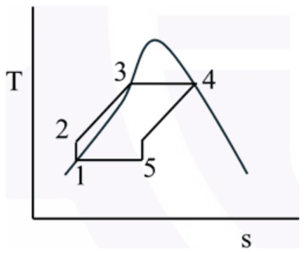 T-s with 4-5 parallel to liquid line 2-3