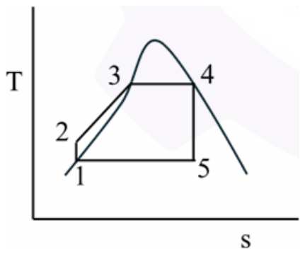 T-s with vertical expansion 4-5