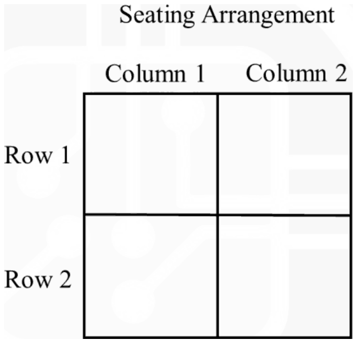 Seating Arrangement: an empty 2 by 2 grid of boxes with rows Row 1 and Row 2 and columns Column 1 and Column 2