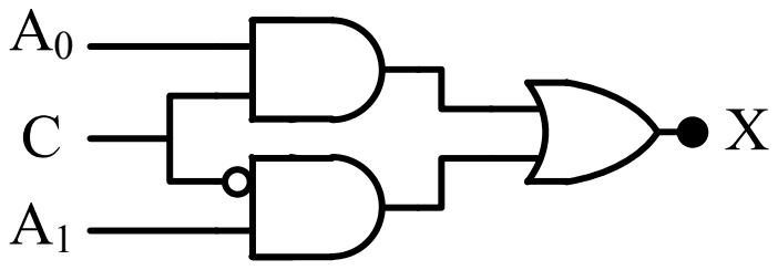Circuit: A0 into an AND gate with C, A1 into an AND gate with C inverted at its other input, and both AND outputs into an OR gate giving X