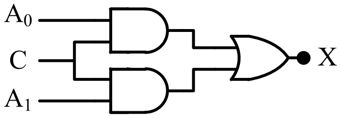 Circuit: A0 into an AND gate with C, A1 into an AND gate with C, no inverter, and both AND outputs into an OR gate giving X