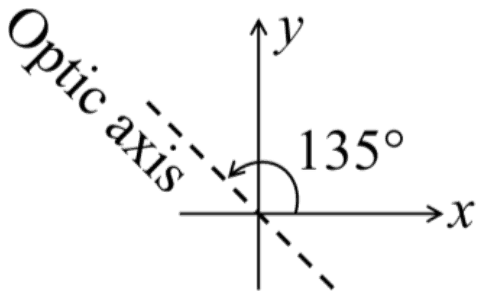 x-y axes with a dashed optic axis through the origin at 135 degrees measured from the positive x axis