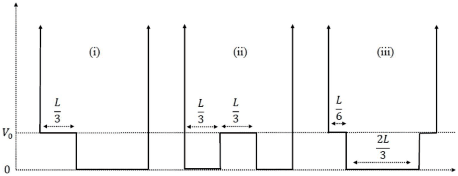 Three infinite wells of width L with a step of height V0: (i) over the left third, (ii) over the middle third, (iii) over the outer sixth at each end, leaving the central 2L/3 at zero
