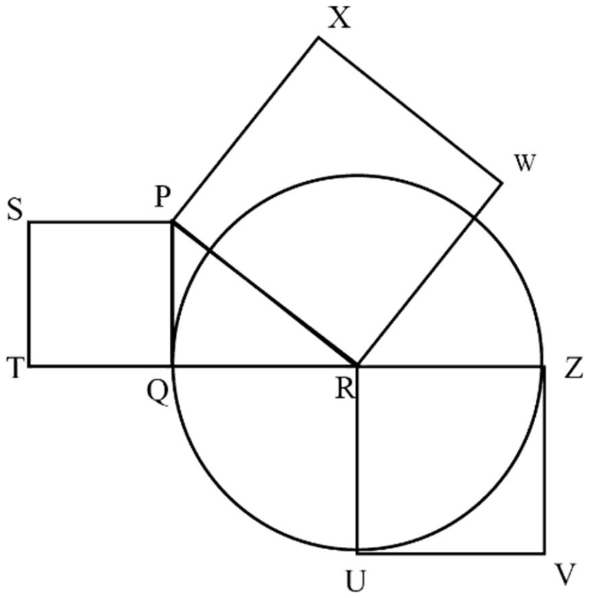 Circle with centre R on line TQRZ; square SPQT on the tangent PQ at Q, square PXWR on the segment PR, and square RUVZ on the radii RU and RZ, with ZV tangent at Z